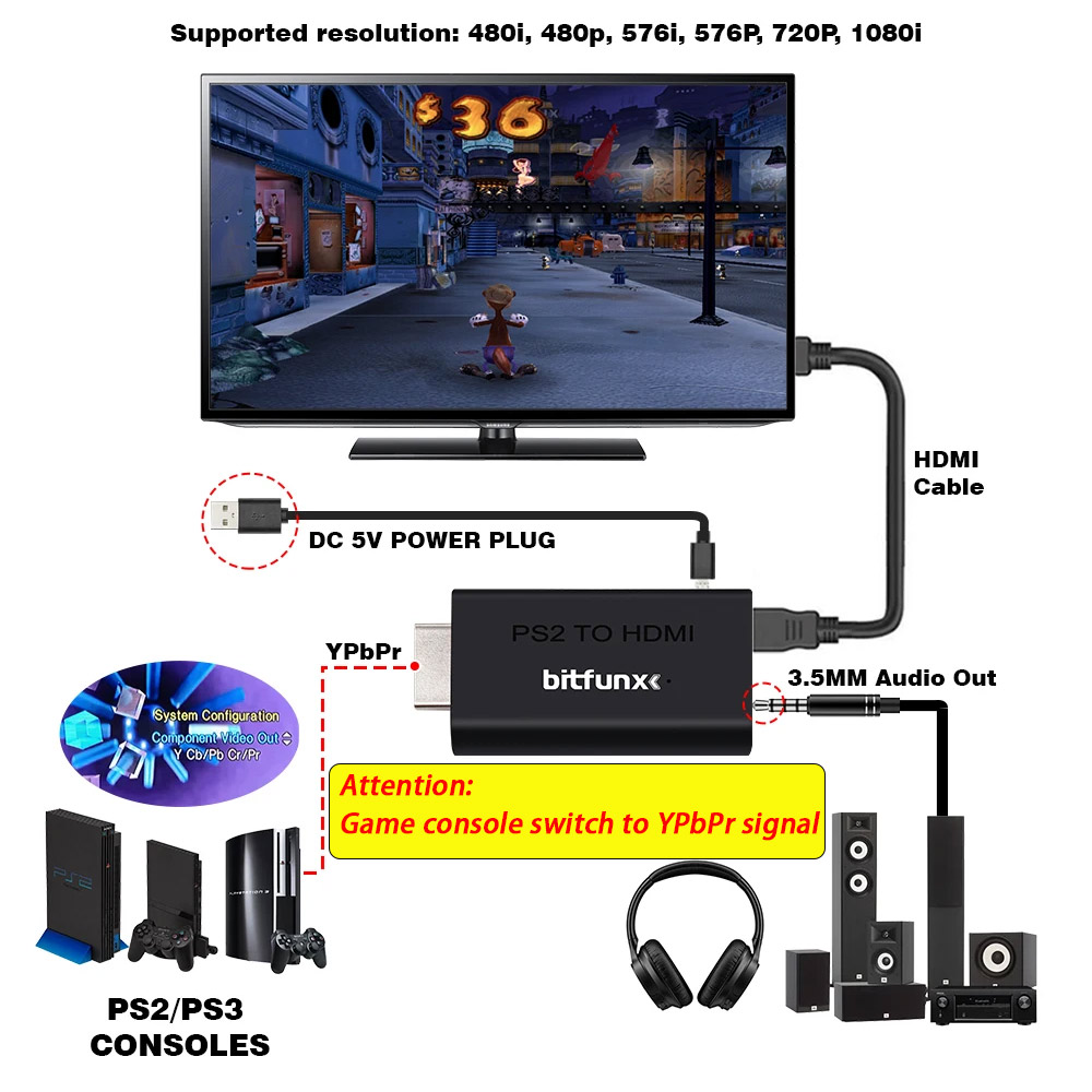 BitFunx PS2 YPBPR в HDMI ™   К – обзор и цена Gaming Console Sony